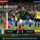 Cuplikan Gol Meksiko vs Ekuador Rabu, 1 Juli 2026: El Tri Lolos Dramatis ke Babak 16 Besar Piala Dunia 2026