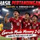 Hasil Australia vs Indonesia U-20 Minggu, 6 September 2026: Garuda Muda Menang 2-0 dan Lolos ke Piala Asia U-20 2027